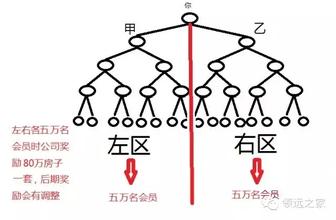  第29节：资本雪球的直推手(11)