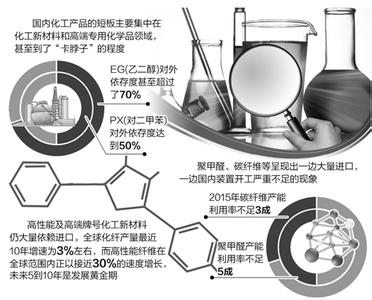  中西方财务会计差异 中西方财务软件的结构性差异分析