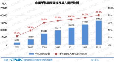  广东最新的发展动向 中国电子商务发展的两个最新动向