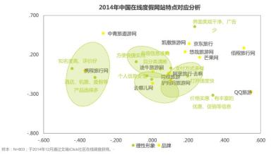  教学随笔 博客 博客用户的差异性随笔分析