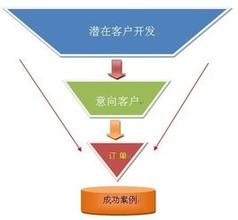  如何快速融入团队 联想向销售渠道中融入直销团队