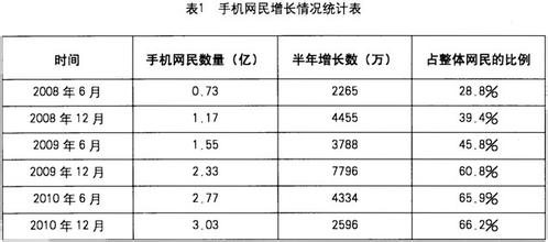  中国电子政务发展报告 我国电子政务发展的主要问题及对策