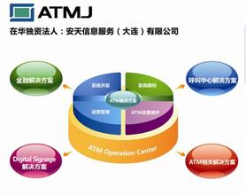  atm管理系统 ATM运营管理