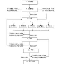  股权收购可行性报告 股权出资的可行性探究