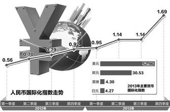  欧盟货币一体化 世界金融一体化背景下国际货币体系面临的挑战