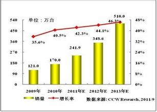  金融市场一体化的原因 世界金融市场价格一体化趋势分析