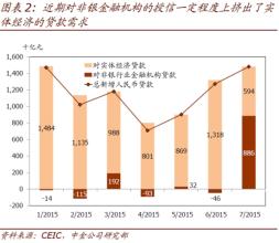  水平效应 增长效应 财富效应、消费函数与经济增长