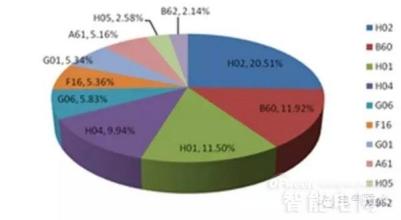  三大产业变化趋势 无线增值产业将呈三大发展趋势