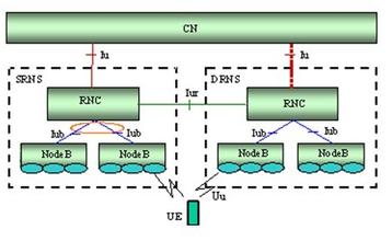  tdscdma频段划分 携2G网络 TD-SCDMA“蹿红”有胜算