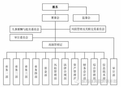  机制木炭可行性报告 试论信托机制在环保领域的可行性