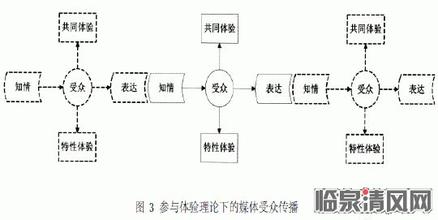  沟通的艺术txt下载 社会性网络——理论创意下的沟通艺术