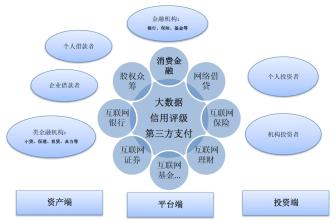  金融消费者教育机制 非正规农户生存消费金融机制研究