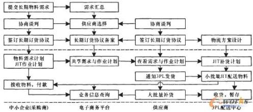  中国中小企业联合会 探讨中小企业联合采购的可能性