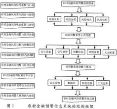  金融风险防范机制 建立金融应急机制，布控金融风险防范