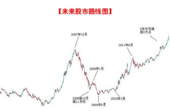  今日股市行情走势 “全流通”政策对中国股市今天和未来走势的影响分析。