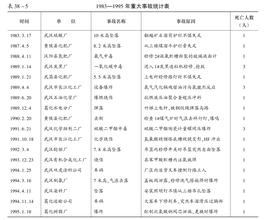  如何提高项目管理水平 第64节：第八章 提高管理水平(6)