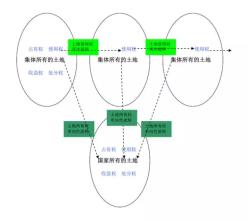  提高财务管理水平 第63节：第八章 提高管理水平(5)