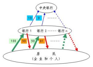  货币资金变动分析 货币价值变动条件下的利息和资本增殖