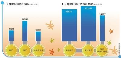  中国资本外逃现状 我国资本外逃的现状和途径