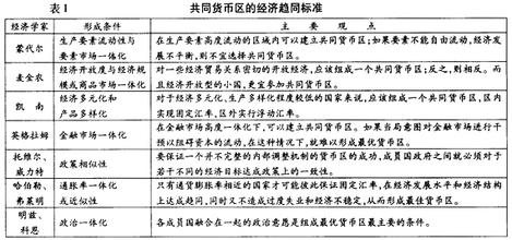  浮动汇率制度 汇率制度并存继起假说