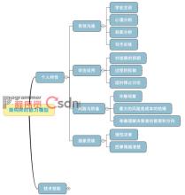  人民币汇率 汇率目标区双层监控模型与人民币汇率制度选择