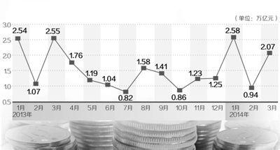  中国货币供应量、价格水平和GDP关系的经验研究：1952－2003
