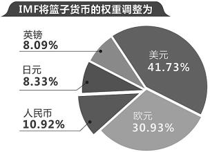  青年基金 预期成果 影响复杂——基金眼中的人民币升值预期