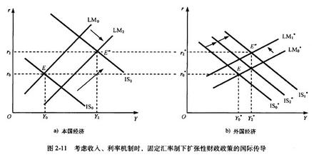  实行固定汇率制的国家 固定汇率制的罪状