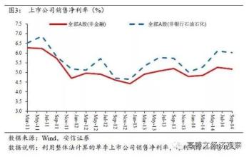  股票波动率指标 对上海股票市场1996年至2002年价格波动的研究及结论