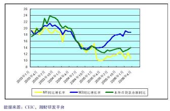  汇率对物价的影响 汇率、物价与GDP