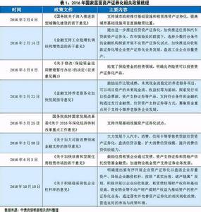  信贷资产证券化 银行开展信贷资产证券化市场的博弈分析