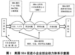  中国古代货币的演变 西方货币理论的演变及借鉴意义