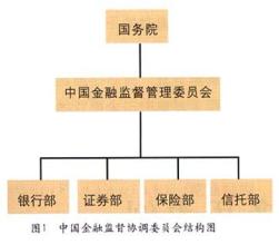  国际金融监管改革 国际金融监管的方式比较与选择