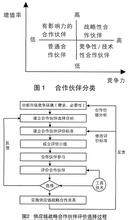  中摩战略伙伴关系 基于模糊分析的我国商业银行战略联盟伙伴选择研究