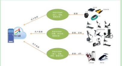  企业培训行业发展趋势 第25节：第四章 企业发展的新趋势