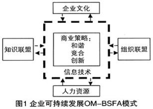  中国可持续发展战略 第13节：第三章 企业可持续发展的战略门槛