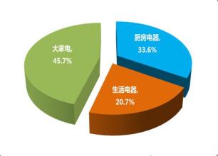  保健酒全程营销策略（一）：全面市场分析策略