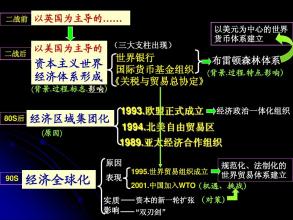  第18节：什么是布雷顿森林体系?这个体系的崩溃说明了什么?