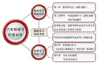  拓宽国际化视野 “双学位”模式拓宽国际视野