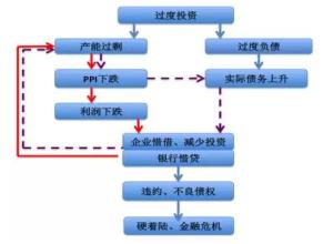  恶性循环 英文 中国的“外向型”恶性循环