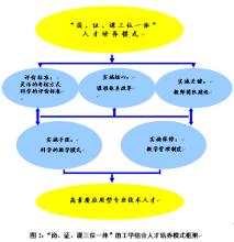  金融学框架图 对生态金融学的一个思考框架