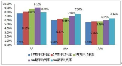  之二十：证券产品的现状