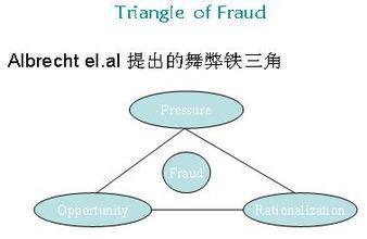  国外利润操纵研究 关联方交易与利润操纵研究