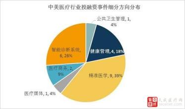  中美金融体系差异 中美中小企业融资体系差异比较研究