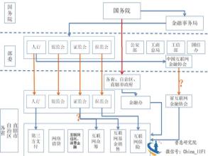  优化组织架构的意义 优化金融监管架构的探讨