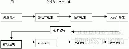  由南海危机引发的思考 人民币升值可能引发我国货币危机