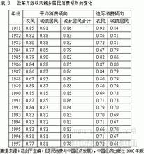  不理性的爱国行为 我国普通农村居民买卖行为理性化程度分析