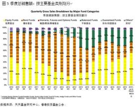  基金风险收益特征 国外基金业发展的特征及启示