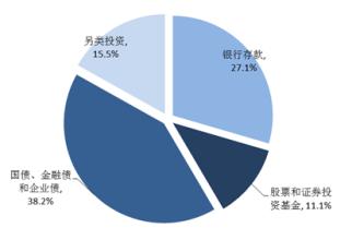  保险资金运用余额 中国保险资金运用政策大事记