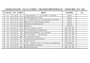  上上集团流动资金借贷 流动资金忧思录（上）